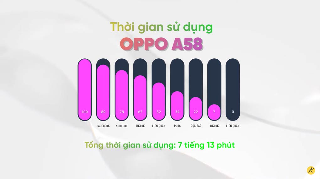Dung lượng pin lớn - OPPO A58