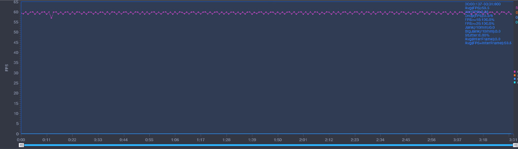 Mức đo FPS - OPPO Reno7 4G