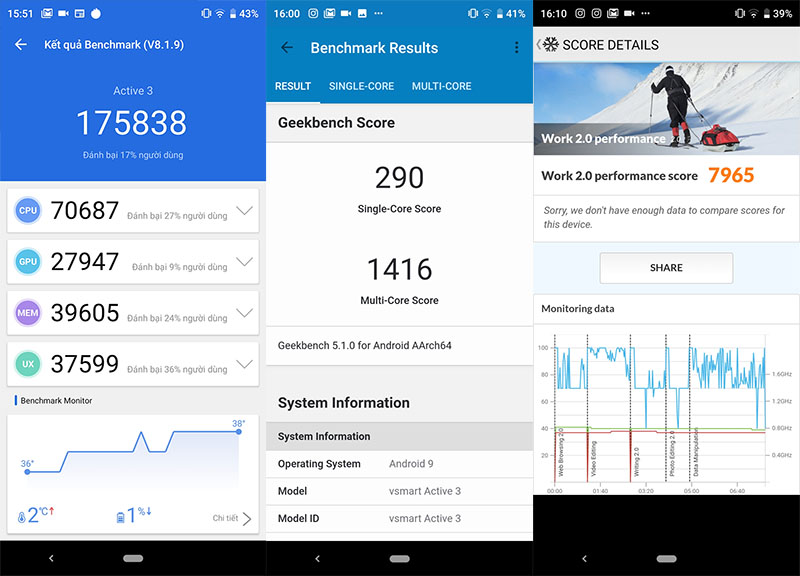 Điện thoại Vsmart Active 3 6GB | Điểm hiệu năng Antutu